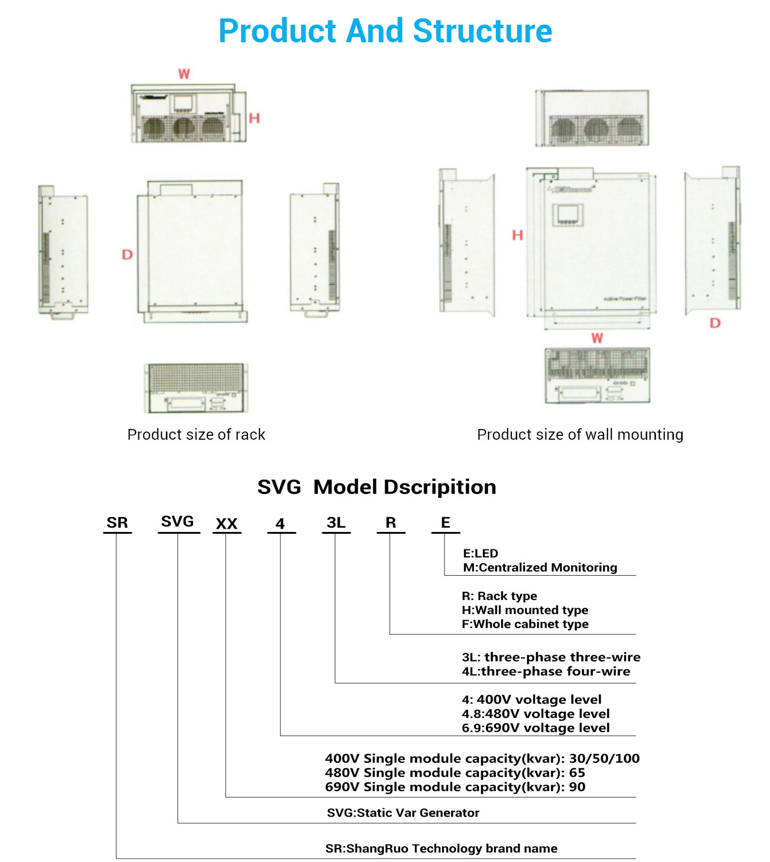 Shangruo Technology  Static Var Generator SR-SVG-030-HE